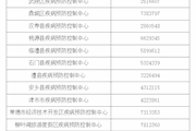 关于从严从紧从细从实做好“五一”期间疫情防控工作的通告