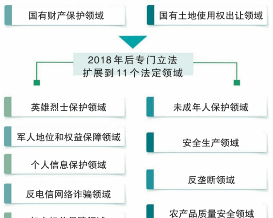 【益心·扛鼎】杰哥说法：检察公益诉讼是啥？AI漫画告诉你~（三）